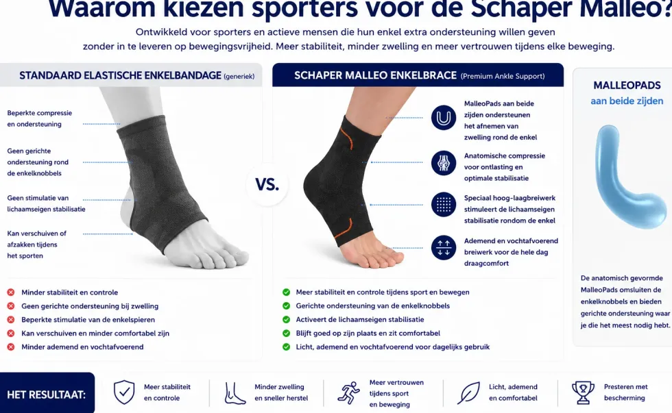 Schaper Malleo Enkelbrace